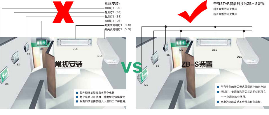 zb-s應(yīng)急智能照明系統(tǒng)