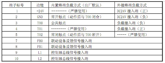 KZJ-956輸入/輸出模塊接線端子接線說明