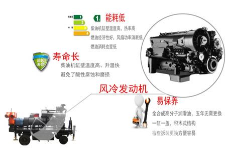 排水發(fā)電掛車的發(fā)動機(jī)