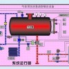 DLC0.8/10-6消防氣體頂壓給水設(shè)備北京廠家批發(fā)價(jià)