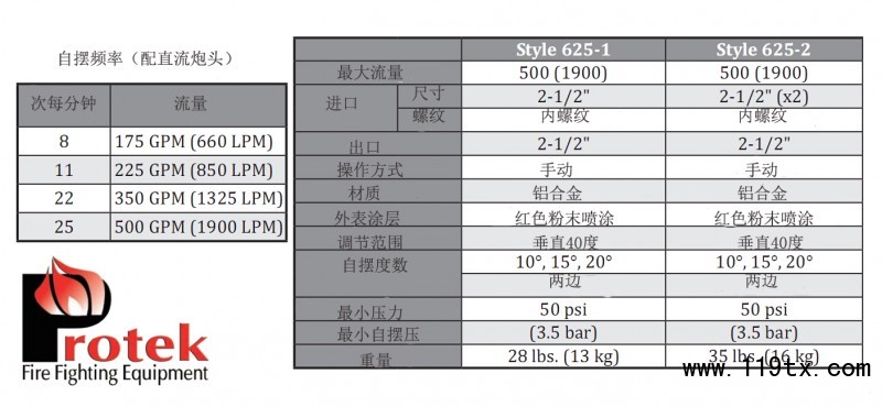 625大流量自擺水炮  002