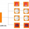 商鋪火災煙感報警器