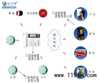 804、808家庭