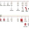 智能火災報警控制系統(tǒng)