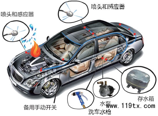 大同牛人發(fā)明洗車(chē)滅火二合一裝置 獲專(zhuān)利