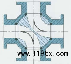 電動(dòng)四通球閥_LL型介質(zhì)切換圖