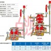 白沙牌雨淋報(bào)警閥DN100 DN150  白沙消防器材