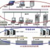 NTP時鐘服務器