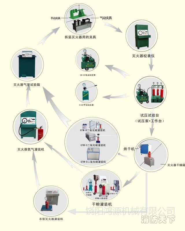 滅火器維修設備圖 中文