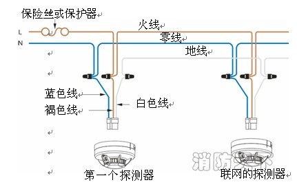 接線圖