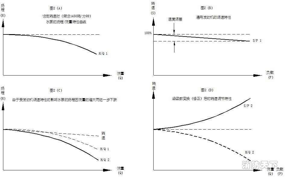 數(shù)字定壓原理圖