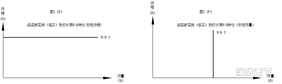 數(shù)字定壓原理圖