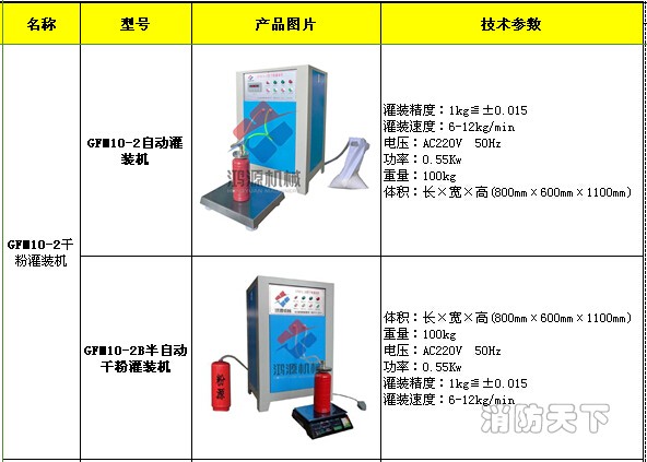 GFM10-2干粉灌裝機(jī)