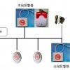 香煙報警器 煙霧探測器  睿士達(dá)控?zé)熜l(wèi)士 高靈敏高可靠