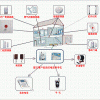 家庭防盜報(bào)警系統(tǒng)構(gòu)成