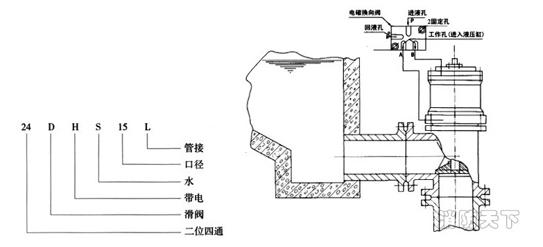 24DHS型排泥閥專用電磁閥型號表示及工作原理圖