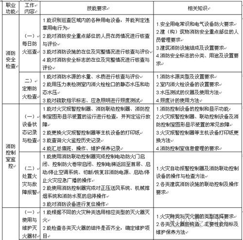 遼寧省建（構(gòu)）筑物消防員職業(yè)技能鑒定公告