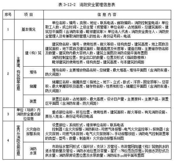 消防安全信息