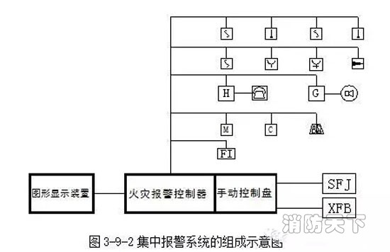 集中報警系統(tǒng)