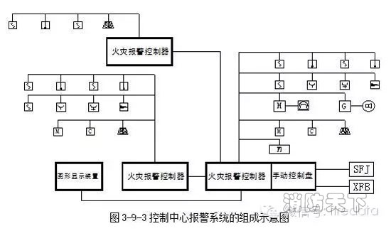 控制中心報警系統(tǒng)