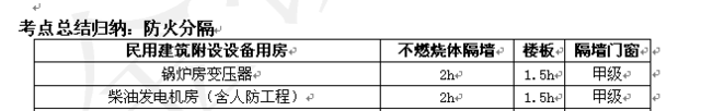 2016《消防技術(shù)實務(wù)》考后總結(jié)及2017考試趨勢