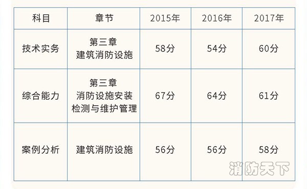 業(yè)界大咖直播，中華消防網(wǎng)校力推，“建筑消防設(shè)施”開講