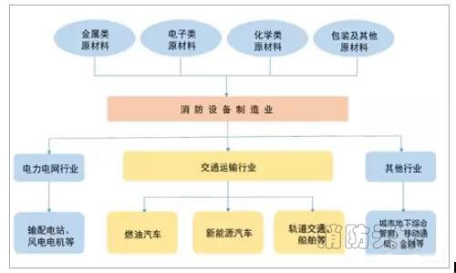  數(shù)據(jù)來源：公開資料整理 