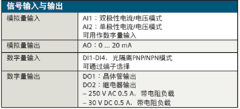 信號輸入與輸出