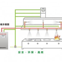 廚房自動滅火系統(tǒng) 3C認(rèn)證 廠家直銷 細(xì)水霧滅火裝置