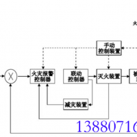 VFSD智能圖像火災(zāi)報(bào)警系統(tǒng)