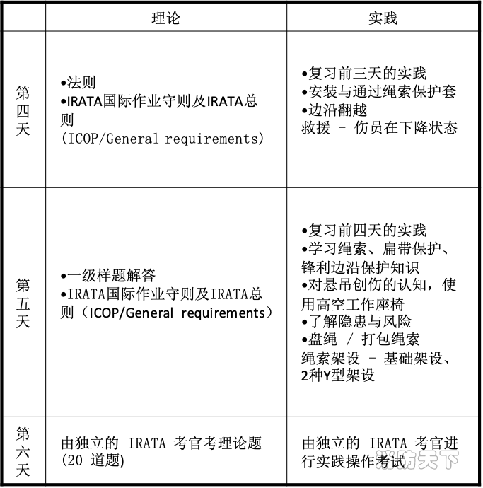 培訓(xùn)課程2