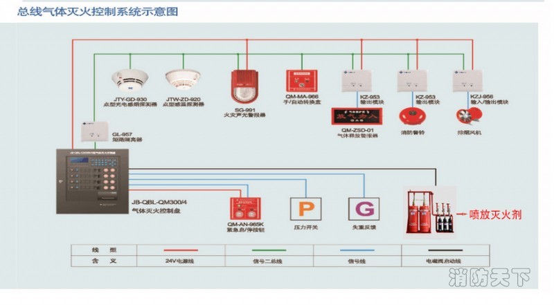 氣體滅火設(shè)備示意圖